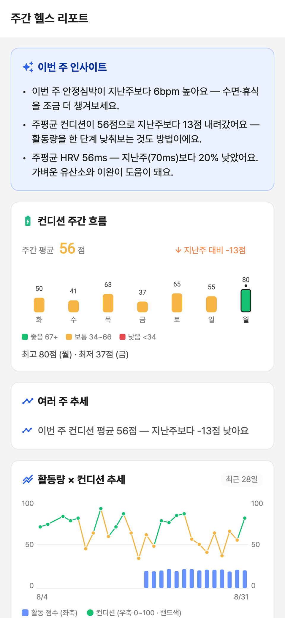 주간 회고