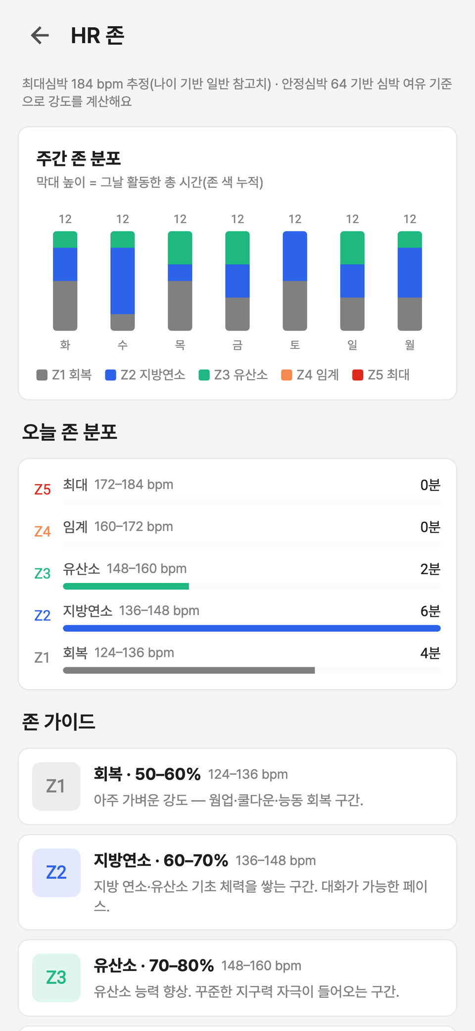심박존 분석